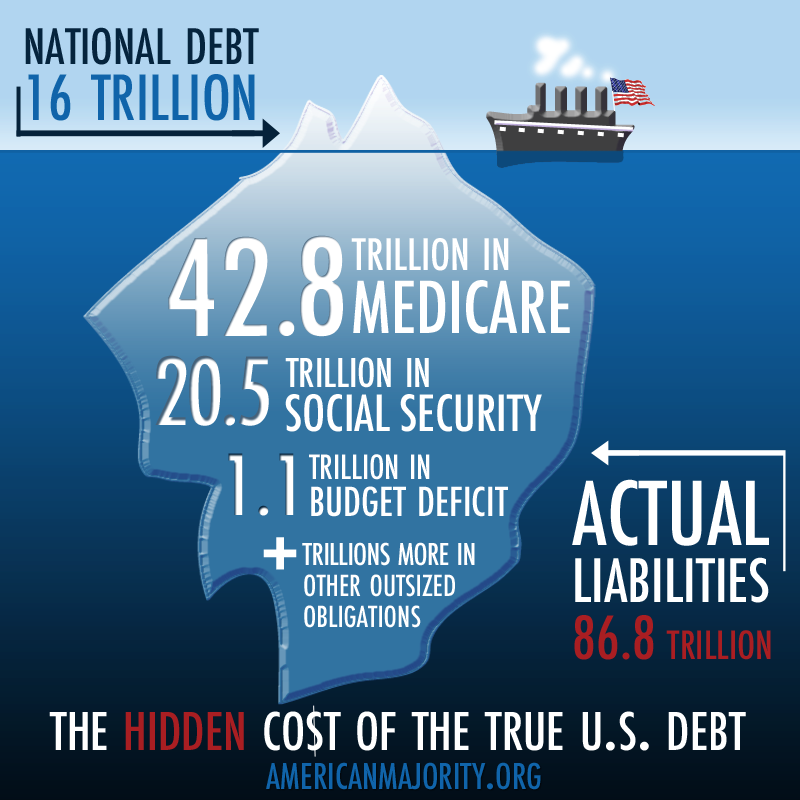 http://americanmajority.org/wp-content/uploads/2012/12/iceberg-debt.png